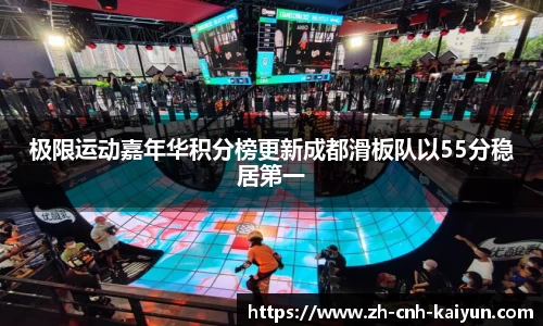 极限运动嘉年华积分榜更新成都滑板队以55分稳居第一