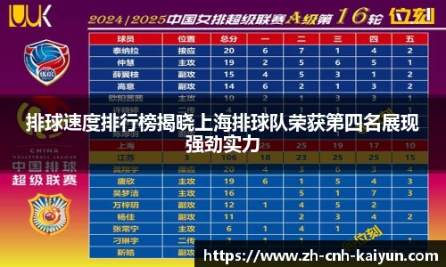 排球速度排行榜揭晓上海排球队荣获第四名展现强劲实力